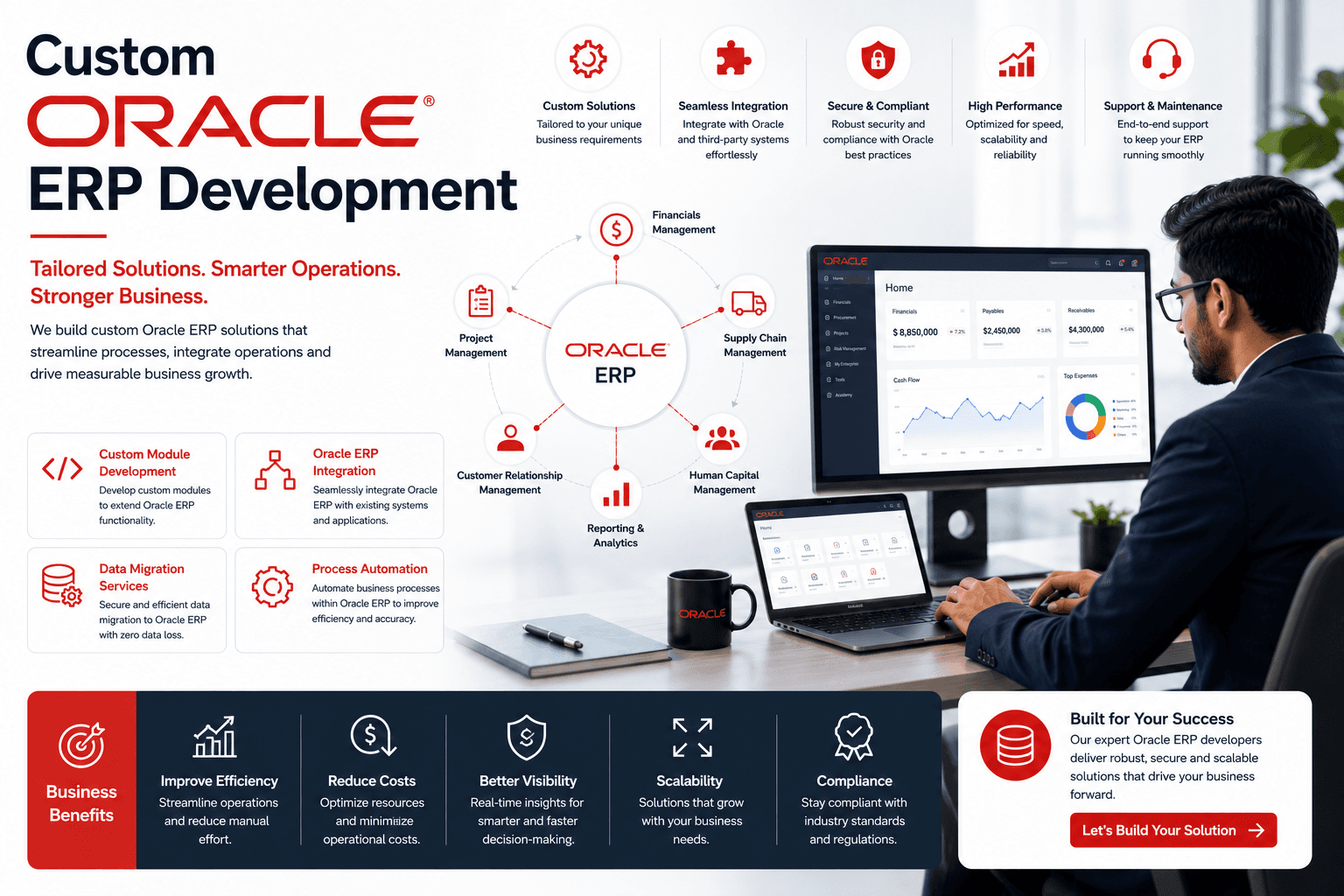 Oracle ERP Development