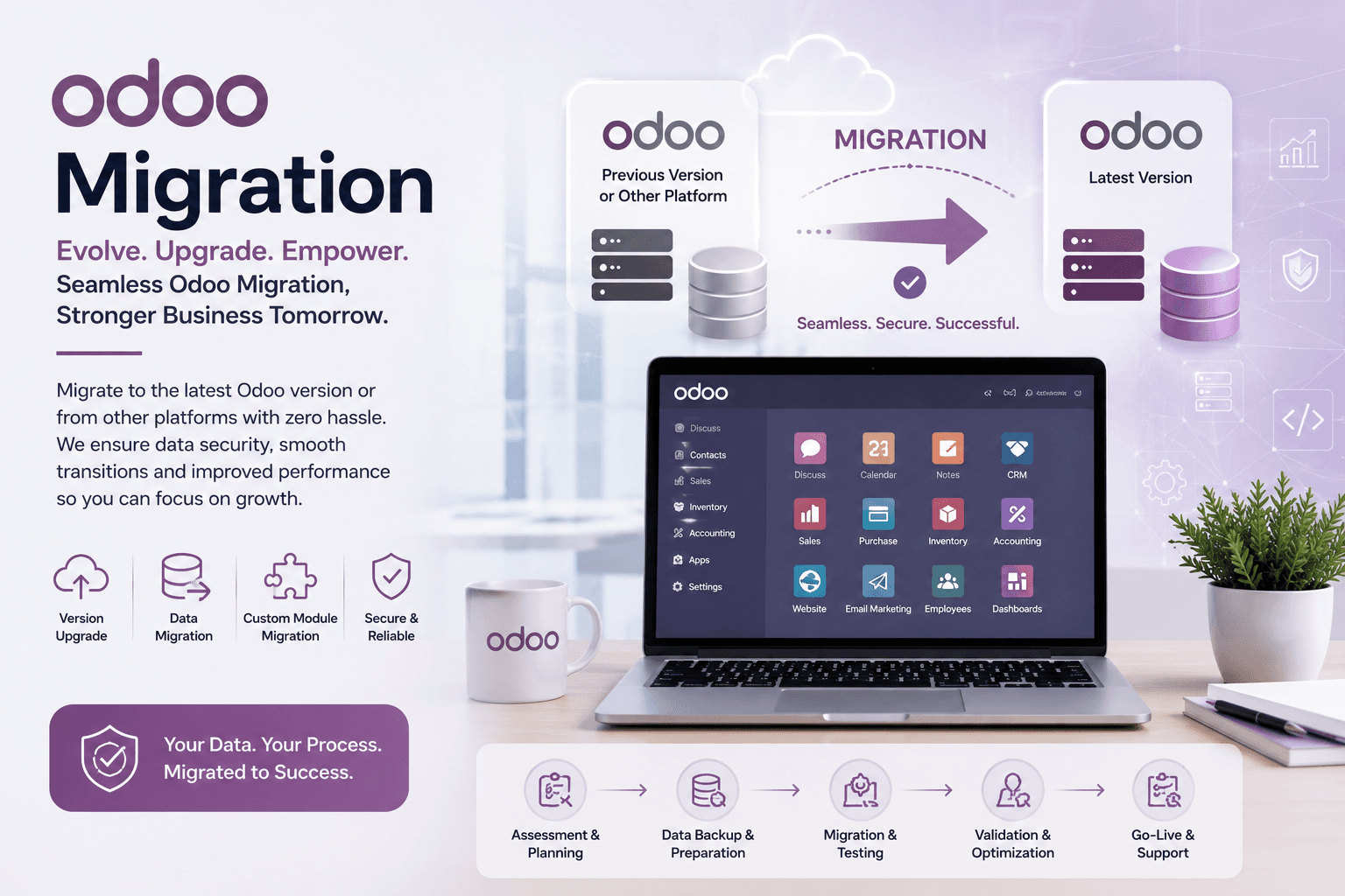 Odoo Migration Guide: When and How to Upgrade Your Odoo Version