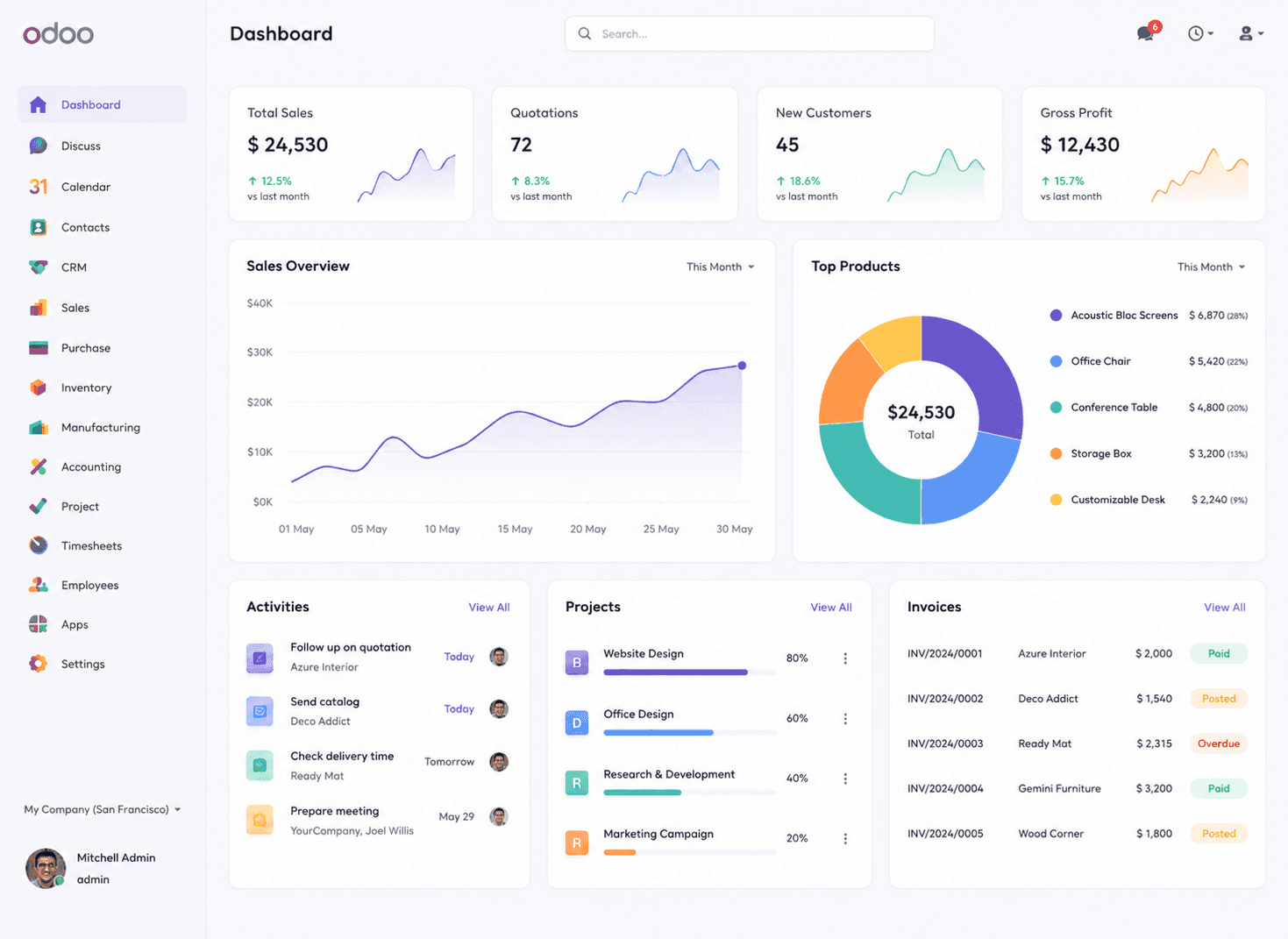 Odoo Support and Maintenance