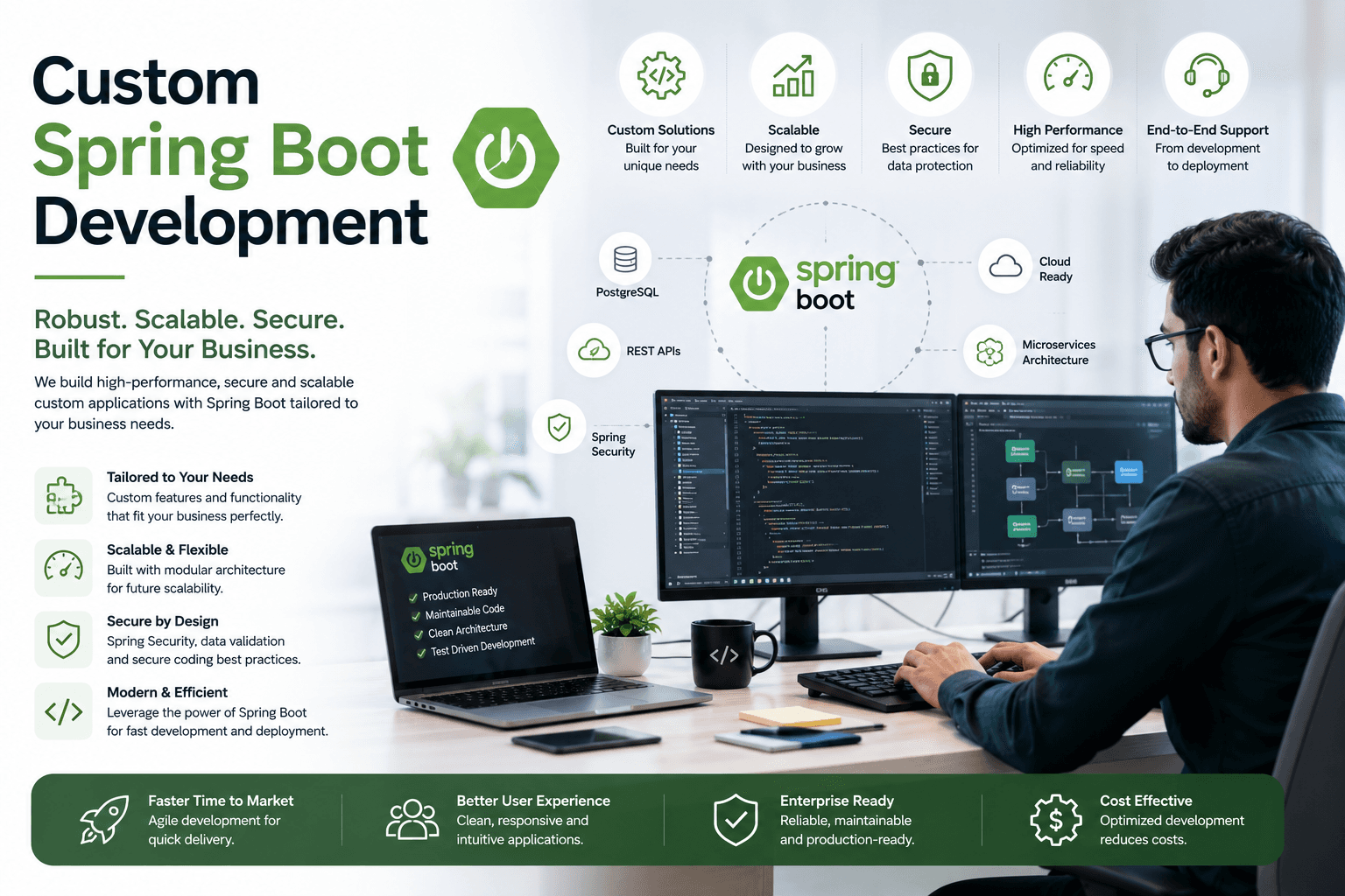 Custom Spring Boot Development
